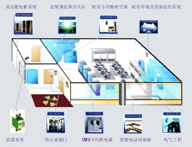 数字化转型：系统集成在各行业的应用探索