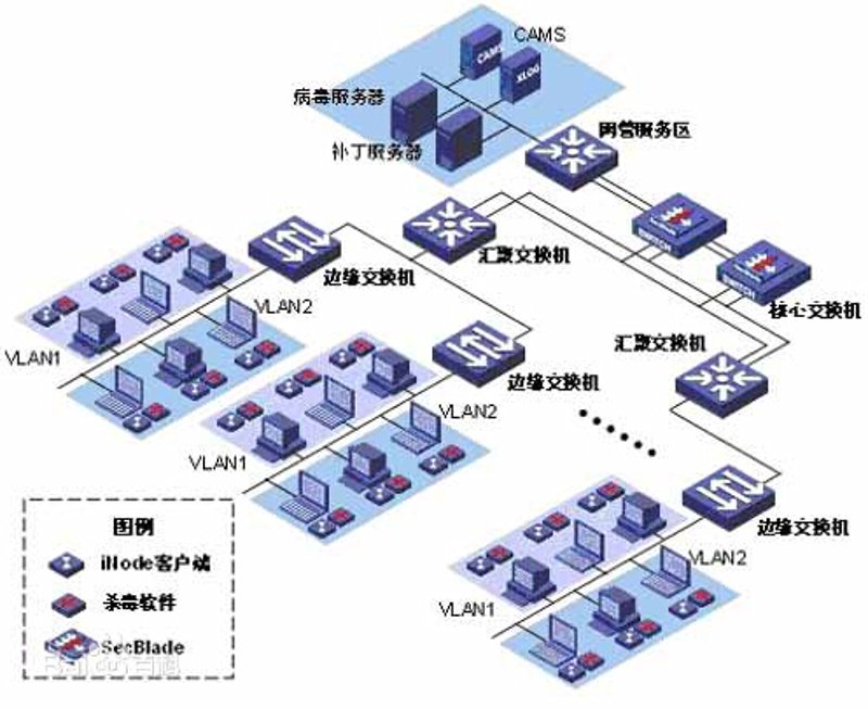 系统集成:开启企业信息化新时代
